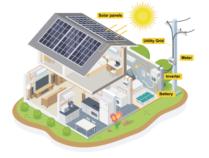 Guide complet du système solaire hybride